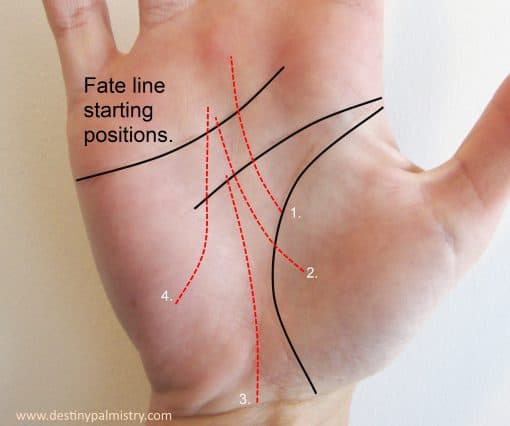 fate lines in palmistry, palm reader in brisbane, fate line starting, missing lines, fate line missing