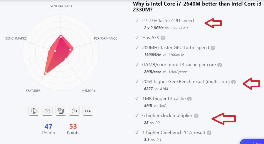 compare i3 2330M vs i7 2640M