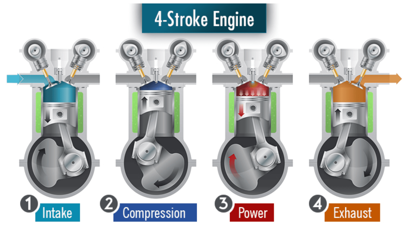 How a 4 stroke motor works 2 stroke vs 4 stroke