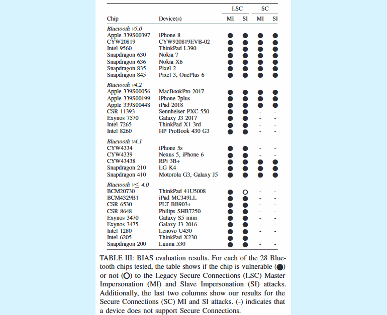 bias-results.png