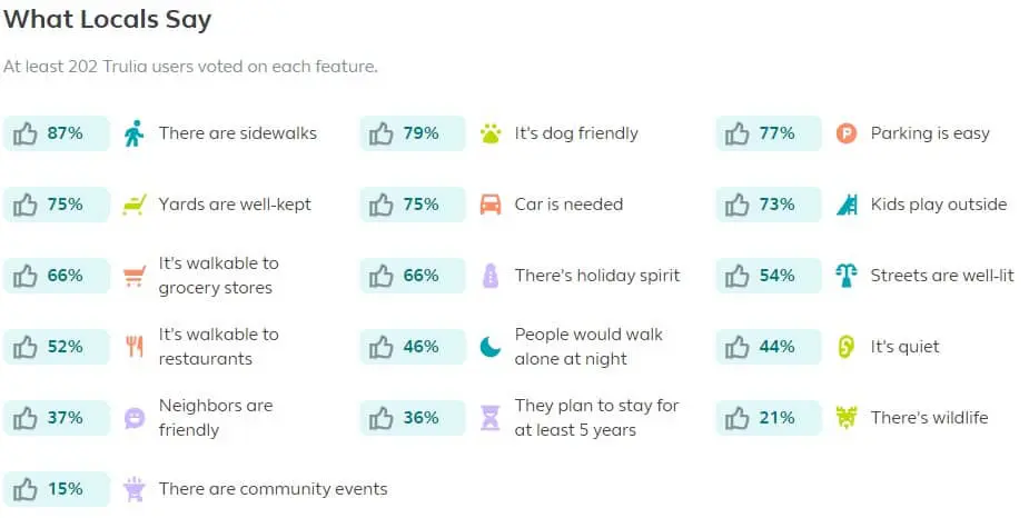what people say about nevada heights north hill spokane neighborhood
