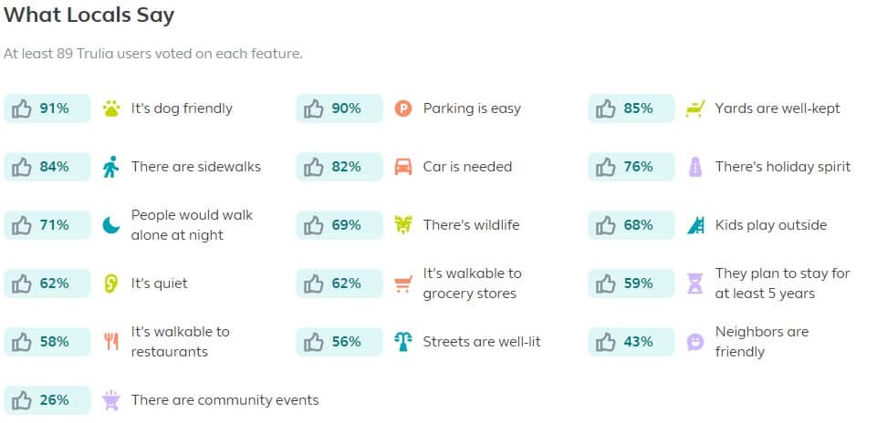lincoln heights what locals say spokane neighborhoods