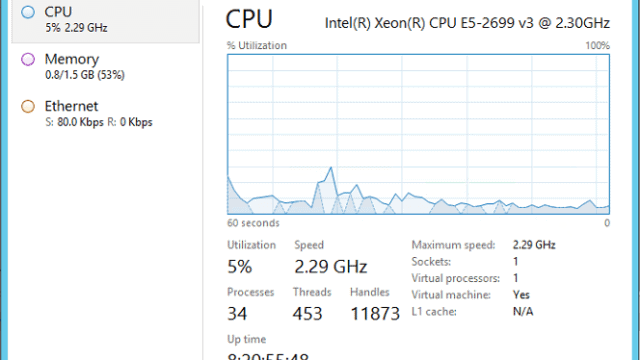 XMのVPS BeeksFXブロンズスペック