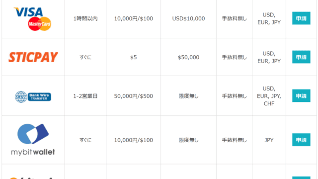 land-fx入金方法一覧