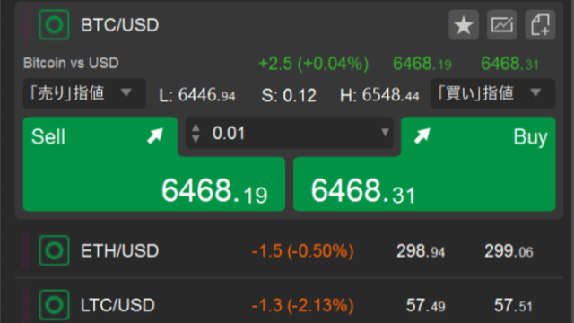 TradeviewのcTraderでトレードできる仮想通貨ペア