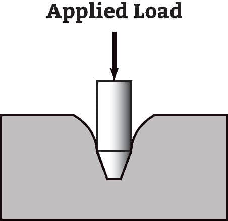 durometer hardness test