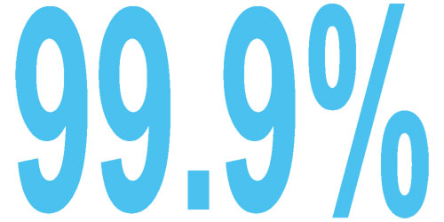 99.9%