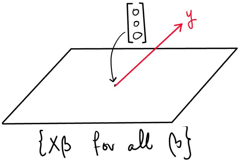 The Linear Algebra Behind Linear Regression Godatadriven