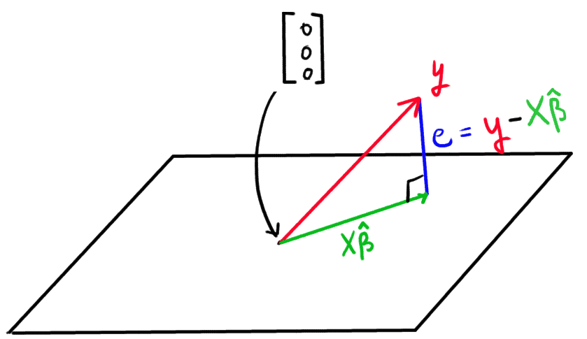 The Linear Algebra Behind Linear Regression Godatadriven