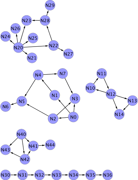 disconnected graph