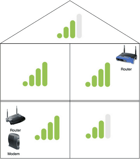 HouseAfter