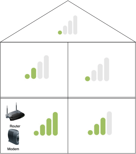 HouseBefore