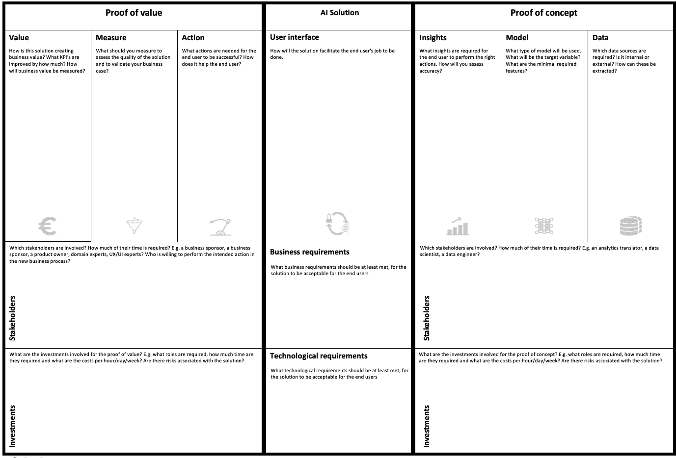 Experimentation Canvas - GoDataDriven