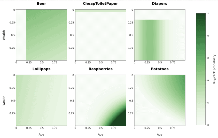 Data generation visualization