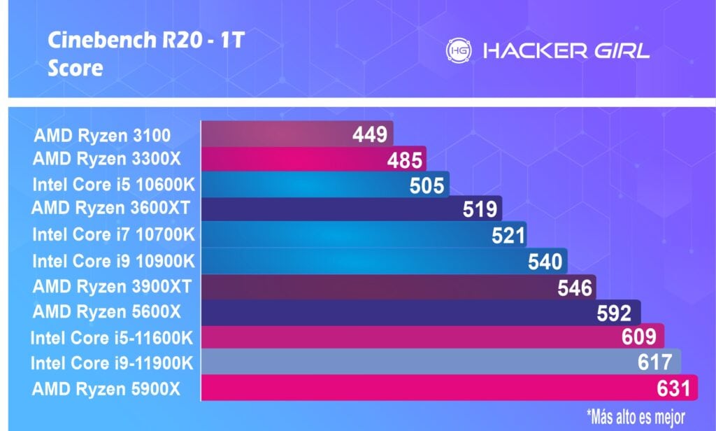 Intel Core i9-11900K