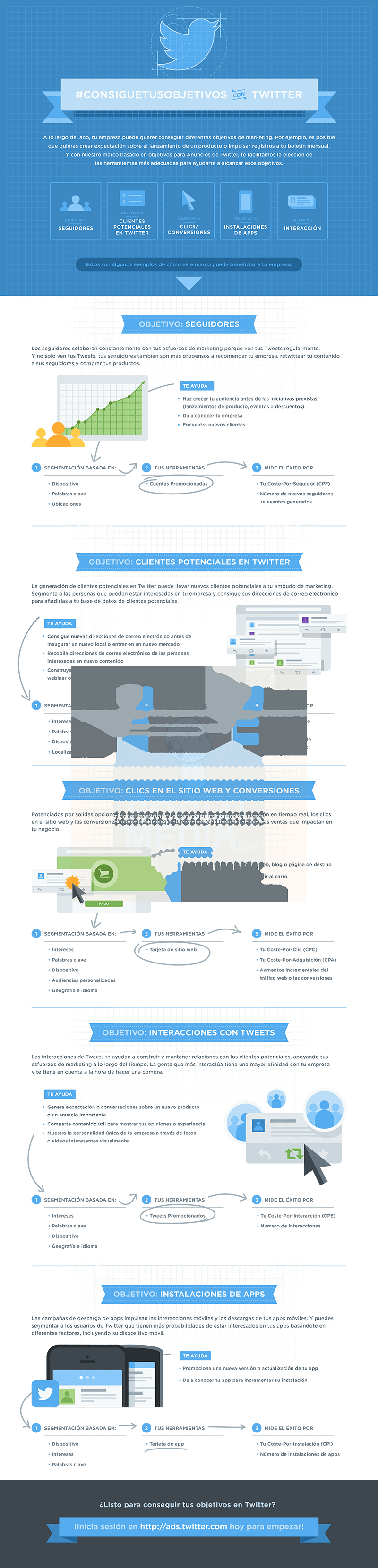 ¿Listo para probar los nuevos anuncios de Twitter? #Infografía ¿Listo para probar los nuevos anuncios de Twitter? #</a srcset=