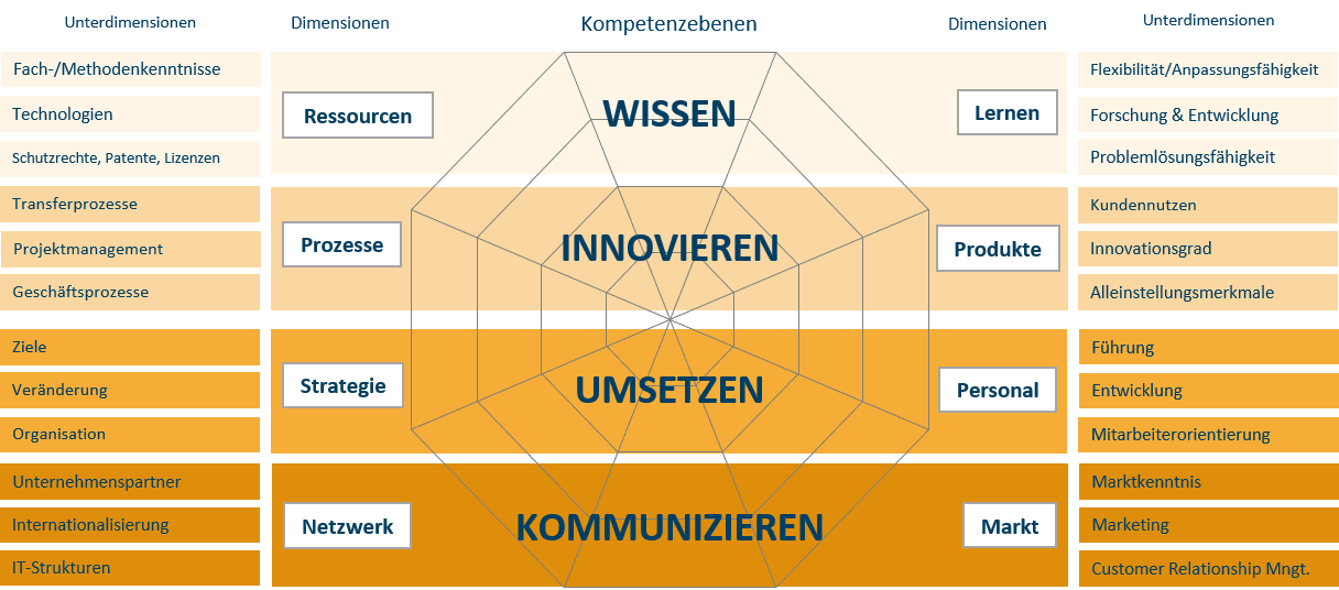 192602-2018-03-15-d-wgm-Konzeptübersicht_UKC (1)
