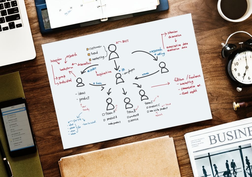 Service Innovation