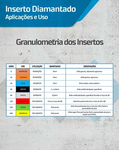 Inserto Diamantado