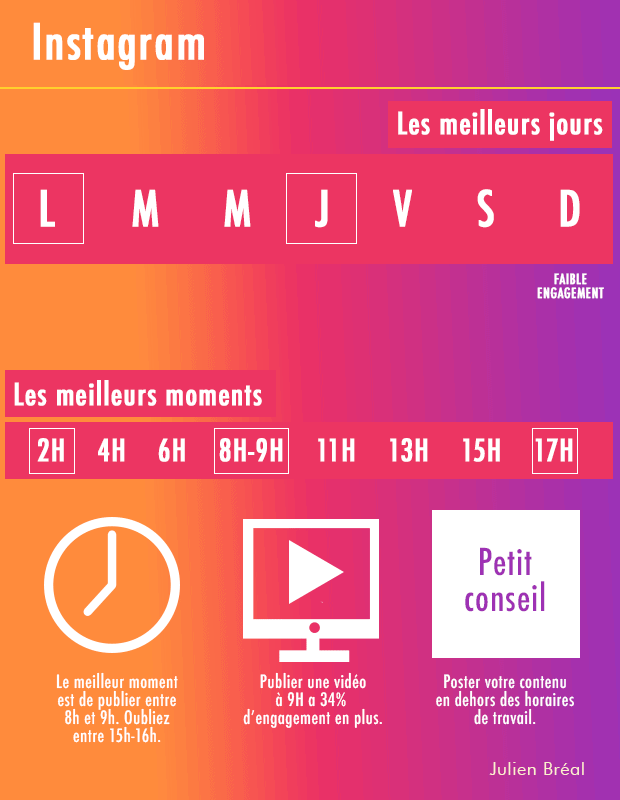 Publier réseaux sociaux - Instagram
