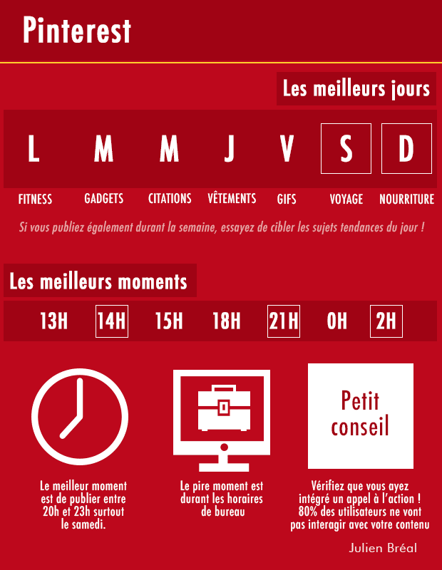 Pinterest - Quand publier réseaux sociaux