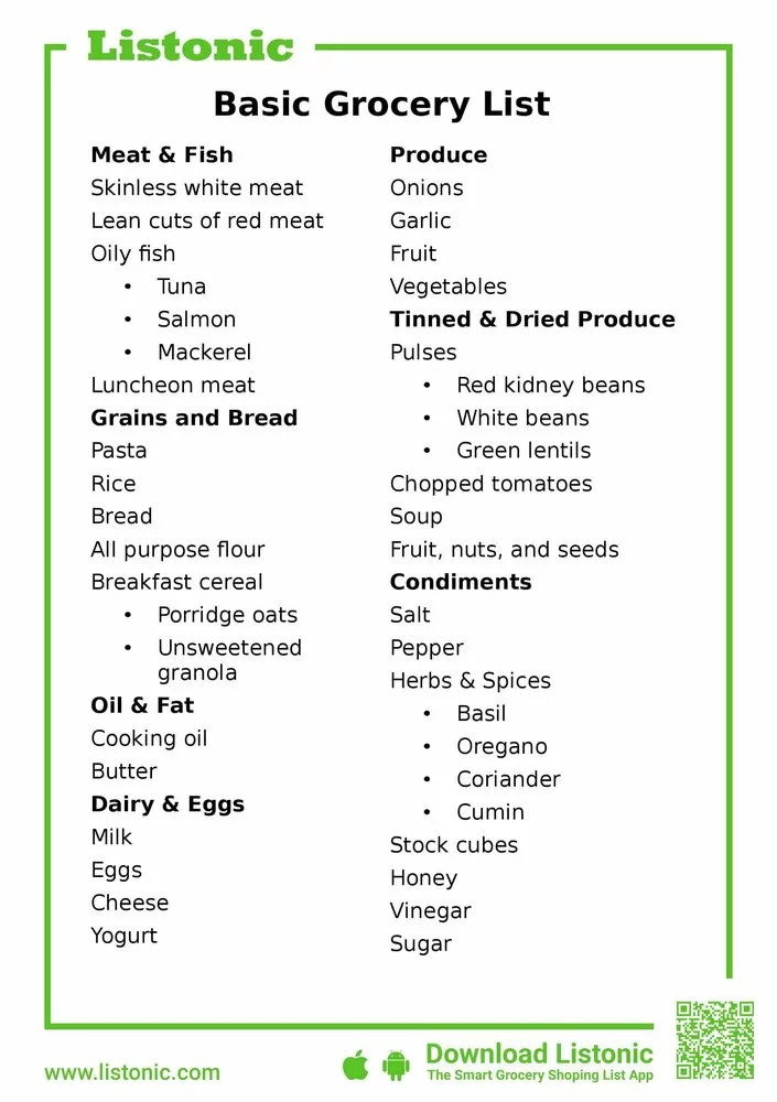 Dash Diet Grocery List In 2020 Dash Diet Meal Plan Diet