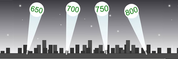 Your Credit Score Isn't Everything