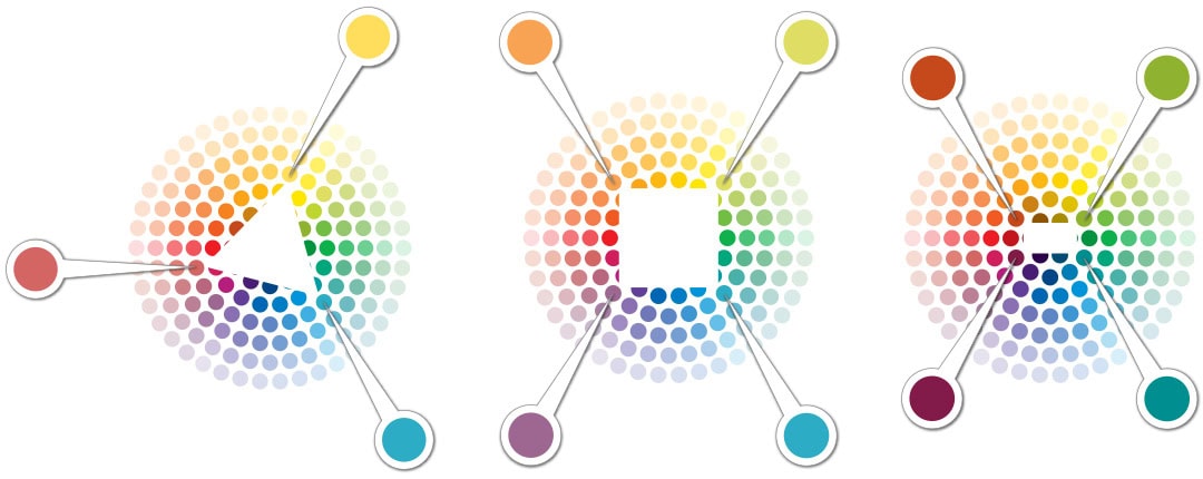 Triadisches Farbschema Farben kombinieren: Triadisch
