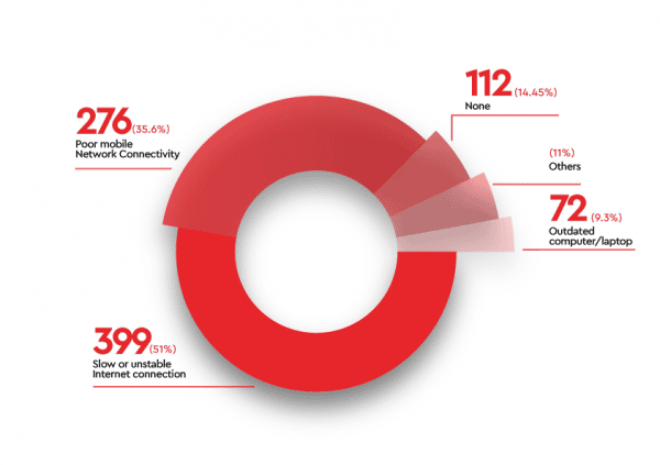 Challenges-in-Online-Recruitment Challenges-in-Online-Recruitment