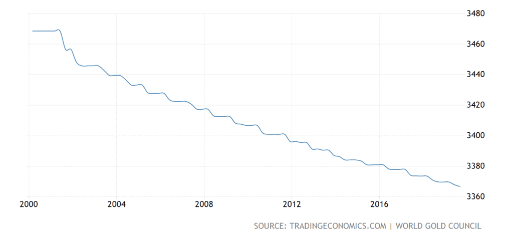 germany-gold-reserves@2x-1024x477.png