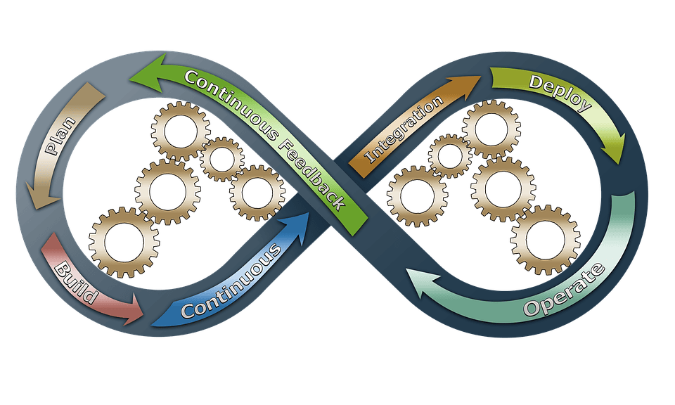 Sencha's Architect 2: an innovative app builder for desktop and mobile developers