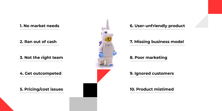 Why startups fail