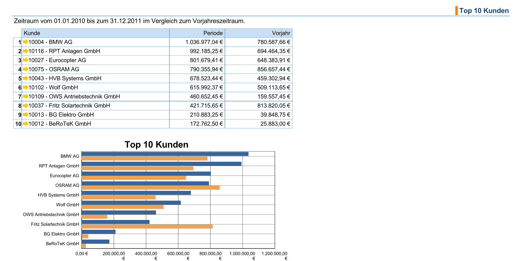 VERSINO DATEV Interface/ Financial Suite HANA ready