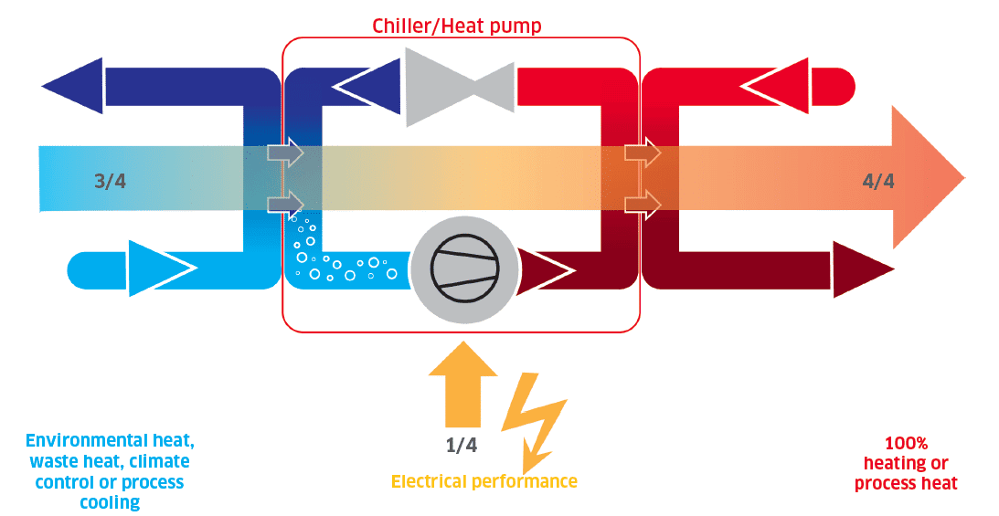 Energy Flow within a Heat Pump