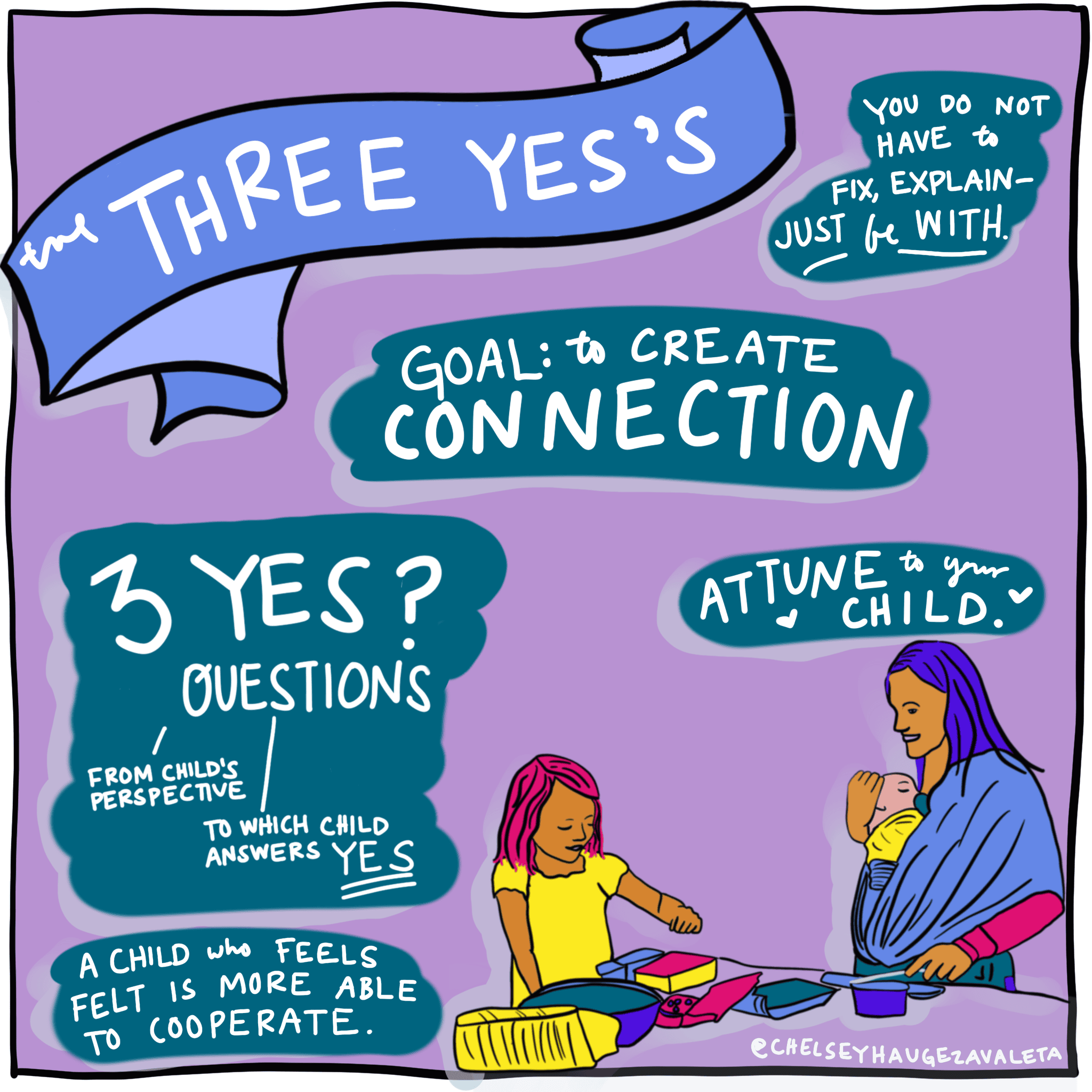 three yes's