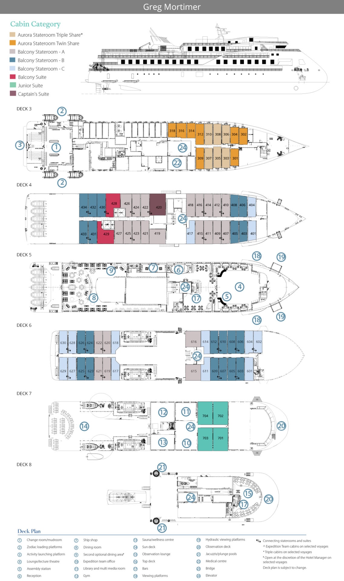Greg Mortimer Deck Plan