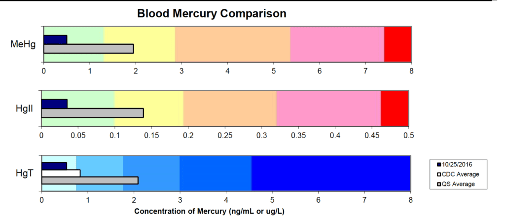 migraine headaches and mercury