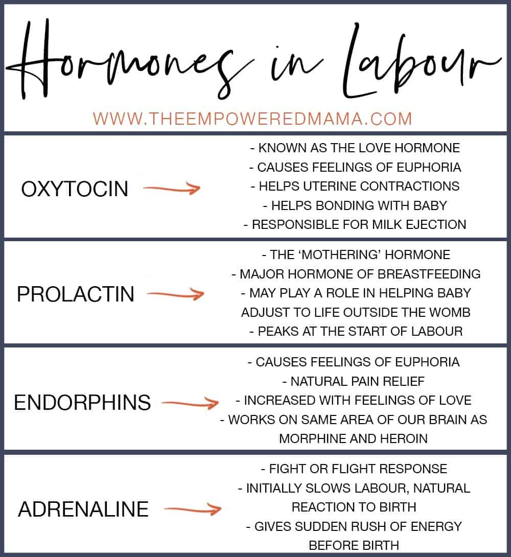 Labour and birth is one of the most physically and emotionally profound experiences of your life. Here are 17 natural ways to cope with labour and birth, so you can prepare and help yourself in labour to work towards a positive experience.