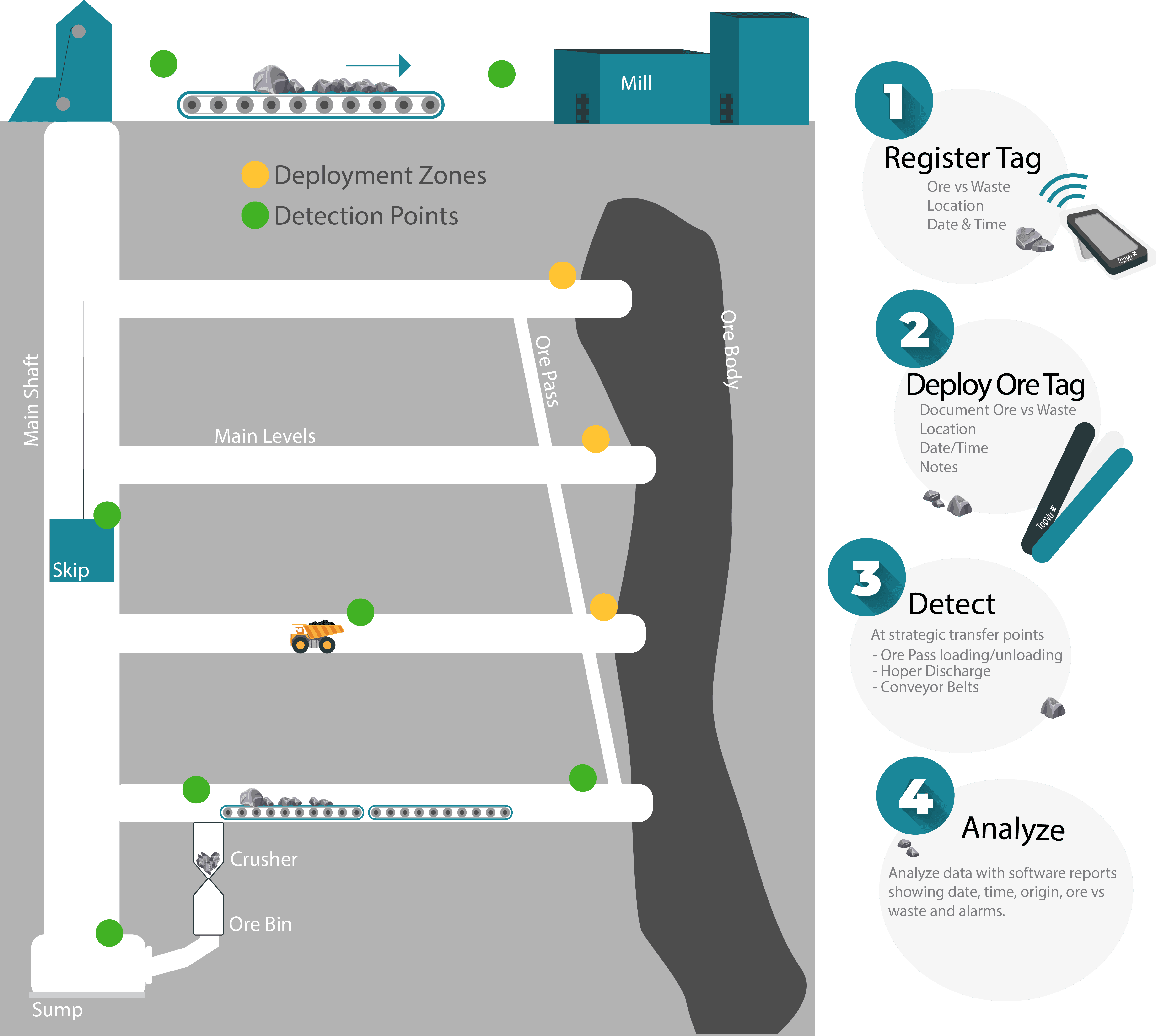 Ore Tracking Diagram 2