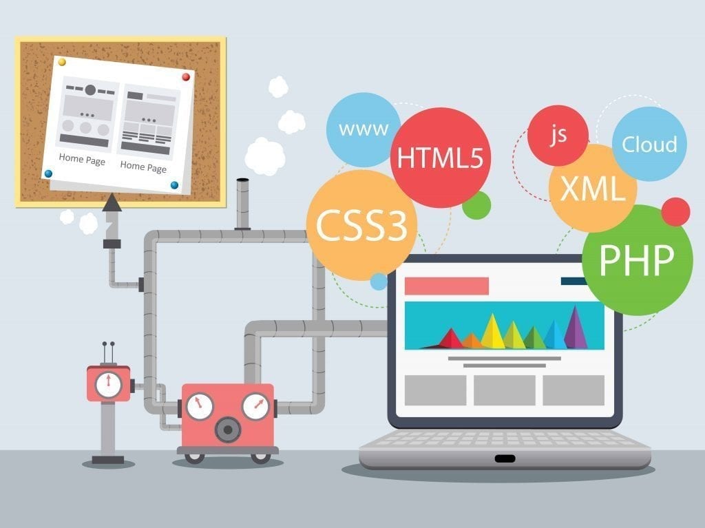 Desenvolvimento Web – Aquilo Que Você Ainda Não Sabe