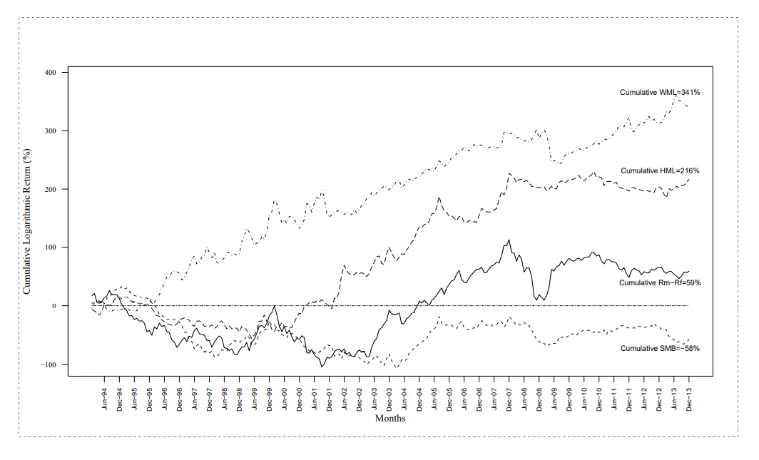 momentum investing in India