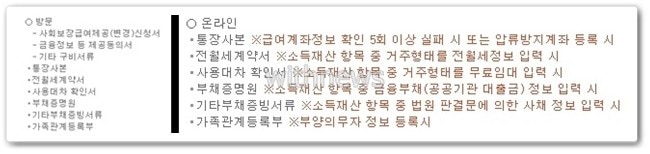 신청 준비서류