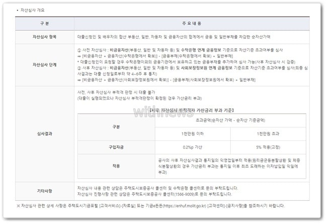 오피스텔 구입자금 대출