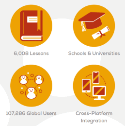 Promotional graphic showing that The Chairman's Bao has 6,008 lessons and 107,286 global users. 