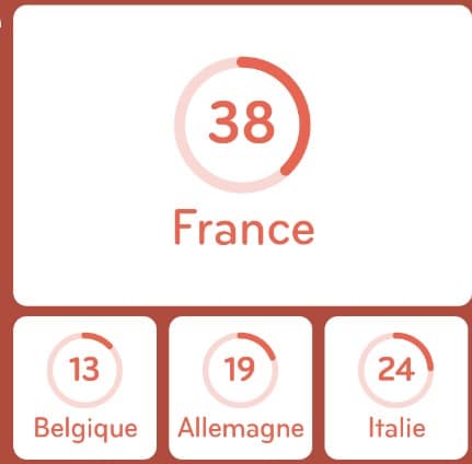 Solution niveau d’introduction 94%, Drapeaux à 3 couleurs