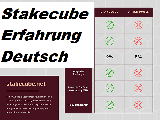 Stakecube Erfahrung deutsch