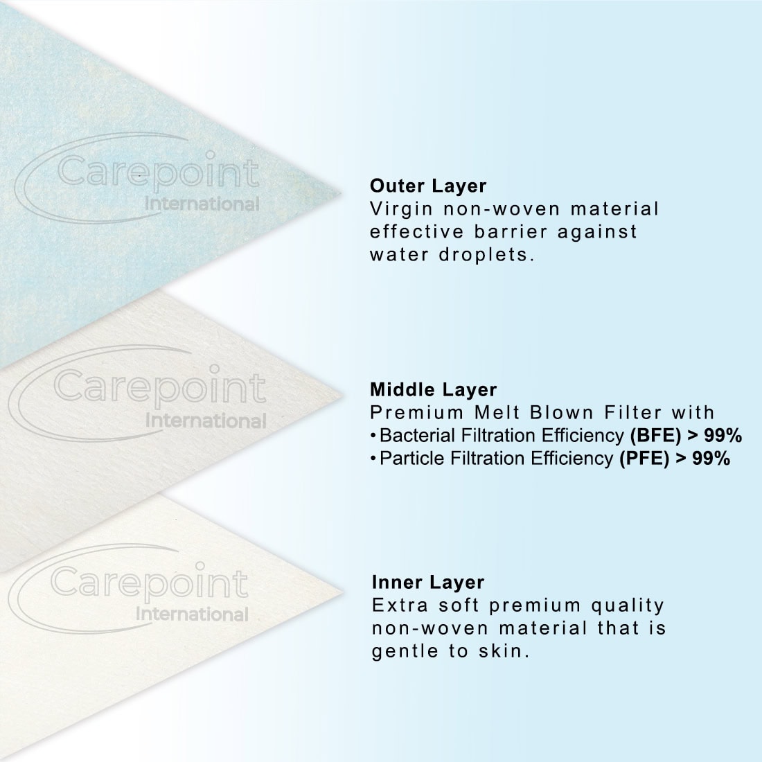Blue-Layers-1100