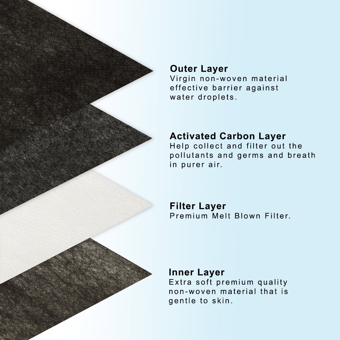 Carbon-Mask-Layers-v2-1100