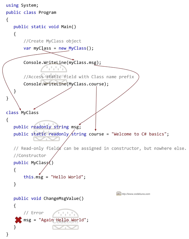 C# Readonly (Run-Time C# Constants)