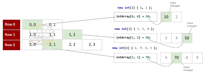 C# Jagged Array Set Values By index